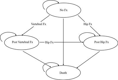 Cost-Effectiveness of Zoledronic Acid Versus Oral Alendronate for Postmenopausal Osteoporotic Women in China